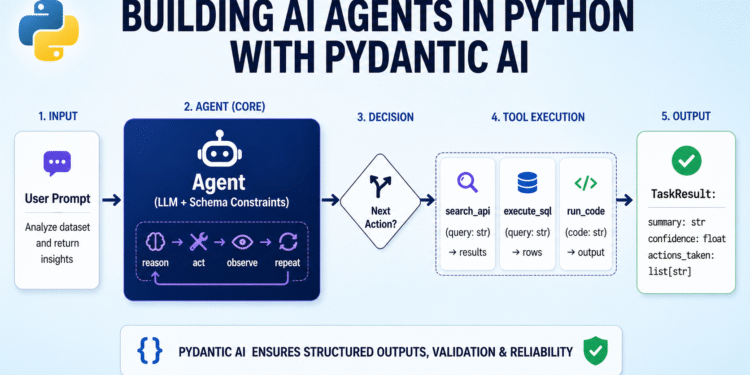 Building AI Agents in Python with Pydantic AI