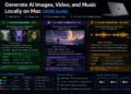 Generate AI Images, Video, and Music Locally on Mac (2026 Guide)