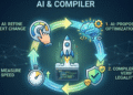 Propose, Verify, Measure, Refine: A Formal Look at Feedback Grounded Code Optimization