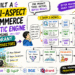 Multi-Aspect E-Commerce Semantic Engine Using Qdrant Multivectors