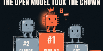 Kimi-K3 Beat Claude Fable at Frontend. The 2.8-Trillion-Parameter Weights Drop July 27