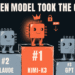 Kimi-K3 Beat Claude Fable at Frontend. The 2.8-Trillion-Parameter Weights Drop July 27