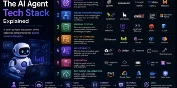 The AI Agent Tech Stack Explained