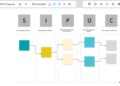 How to make a SIPOC diagram in all the tools (with PowerPoint template)