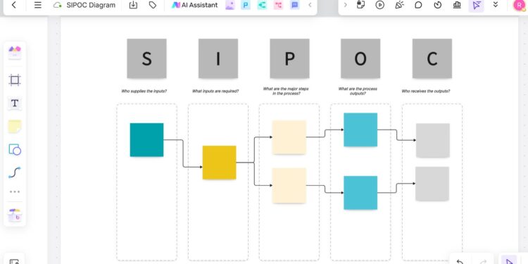 How to make a SIPOC diagram in all the tools (with PowerPoint template)