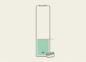 Your Credit Utilization Should Stay Below 30%