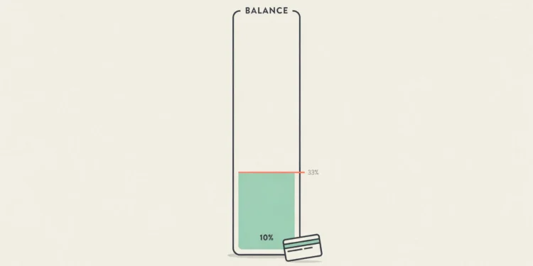 Your Credit Utilization Should Stay Below 30%