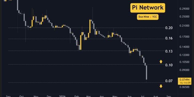 Pi Network Price Predictions for This Week as PI Surges 10% in 24 Hours (July 15)