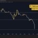 Pi Network Price Predictions for This Week as PI Surges 10% in 24 Hours (July 15)