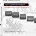 Brain Sensei CAPM Review (for 2026 exam)