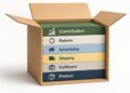 Contribution Margin Guides Ecommerce Growth