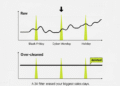 How to Clean Time-Series Data Without Destroying the Signal
