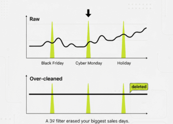 How to Clean Time-Series Data Without Destroying the Signal