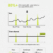 How to Clean Time-Series Data Without Destroying the Signal