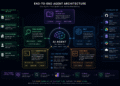 The Architecture Behind AI Agents That Actually Work