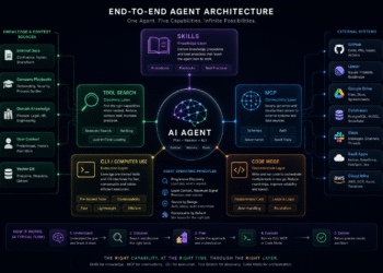 The Architecture Behind AI Agents That Actually Work