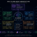 The Architecture Behind AI Agents That Actually Work