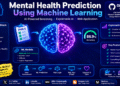 I Built a Mental Health Prediction System with Machine Learning, SHAP and Flask