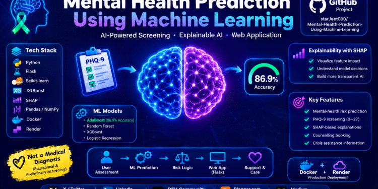 I Built a Mental Health Prediction System with Machine Learning, SHAP and Flask