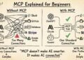 MCP (Model Context Protocol) Explained for Beginners
