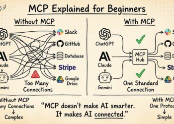 MCP (Model Context Protocol) Explained for Beginners