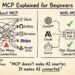 MCP (Model Context Protocol) Explained for Beginners