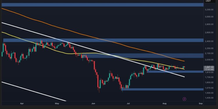 Is $1.8K or $2K More Likely for ETH’s Near Future?