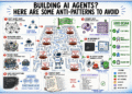 Building AI Agents? Here Are Some Anti-Patterns to Avoid.