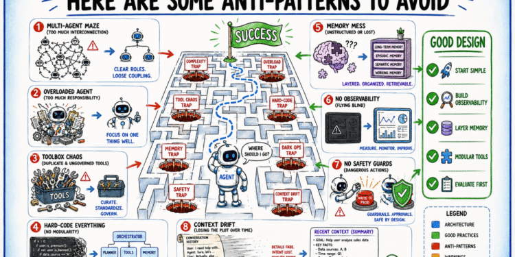 Building AI Agents? Here Are Some Anti-Patterns to Avoid.