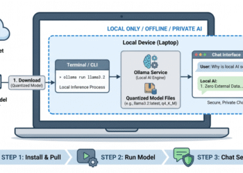 Run a Local AI Model with Ollama in 15 Minutes