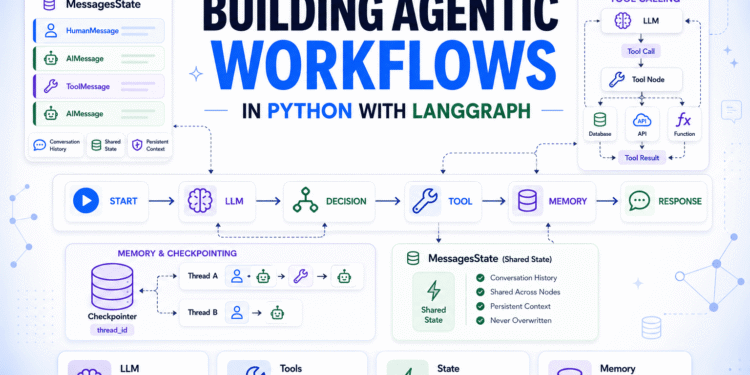 Building Agentic Workflows in Python with LangGraph