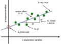 Gradient Descent, Demystified: From Batch GD to SGD and Mini-Batch GD
