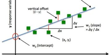 Gradient Descent, Demystified: From Batch GD to SGD and Mini-Batch GD