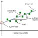Gradient Descent, Demystified: From Batch GD to SGD and Mini-Batch GD