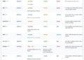 Major Reinforcement Learning Algorithms and How They Relate