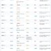 Major Reinforcement Learning Algorithms and How They Relate