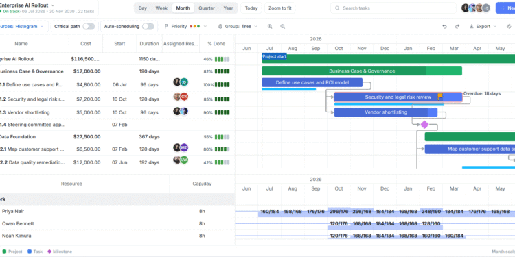 Software review: DHTMLX Gantt