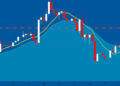 Bitcoin Falls Back Below $85K As Treasury Yields Jump Above 5%