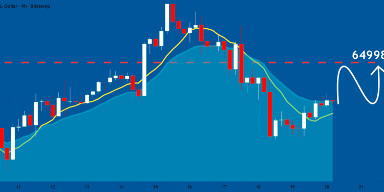 Bitcoin Falls Back Below $85K As Treasury Yields Jump Above 5%