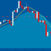 Bitcoin Falls Back Below $85K As Treasury Yields Jump Above 5%