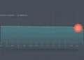 Price History Tools Reveal Whether a Sale Price Is Actually a Deal
