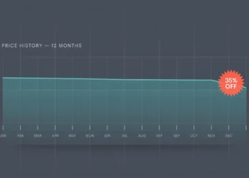 Price History Tools Reveal Whether a Sale Price Is Actually a Deal