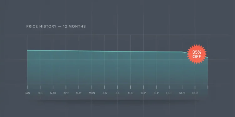 Price History Tools Reveal Whether a Sale Price Is Actually a Deal