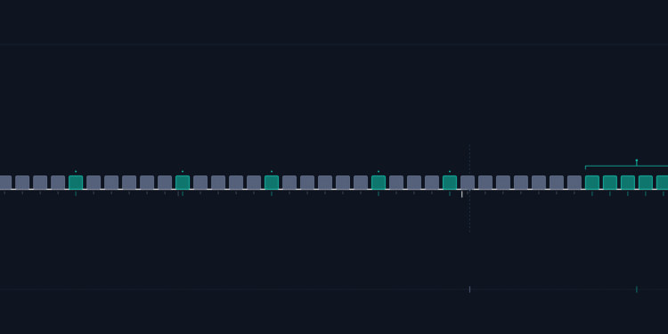 Quantization has a quality cliff, and you can see it
