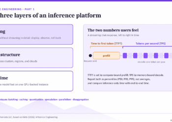 Inference Engineering: Where Generative AI Earns Its Keep