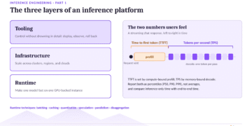 Inference Engineering: Where Generative AI Earns Its Keep