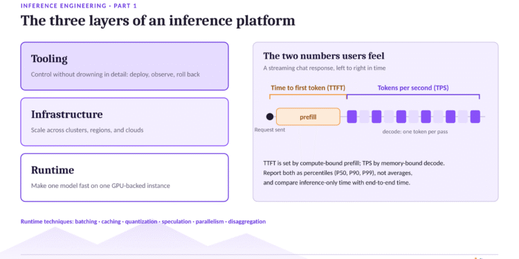 Inference Engineering: Where Generative AI Earns Its Keep