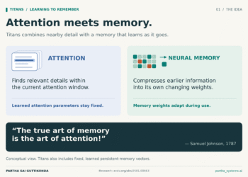 What If AI Could Remember What Matters?