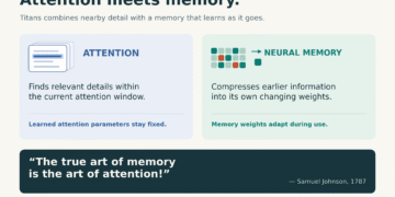 What If AI Could Remember What Matters?