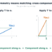 Self-Adjoint Matrices and the Geometry Behind Symmetry
